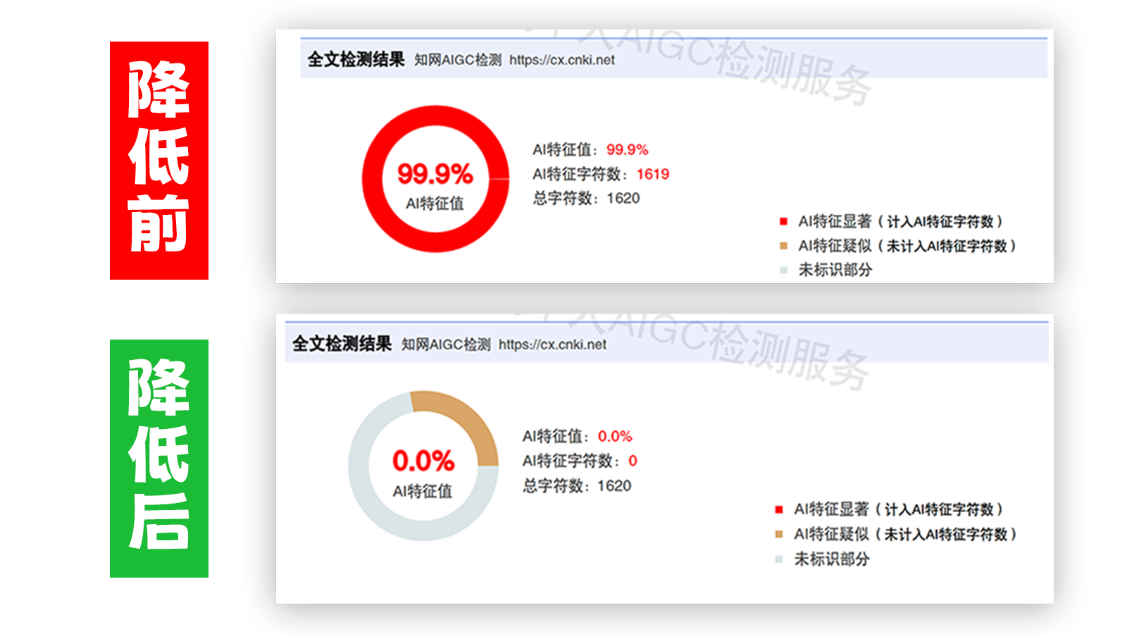 查AIGC结果对比
